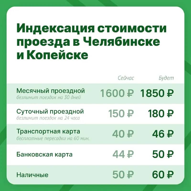 Проезд в Челябинске и Копейске подорожает с 1 ноября