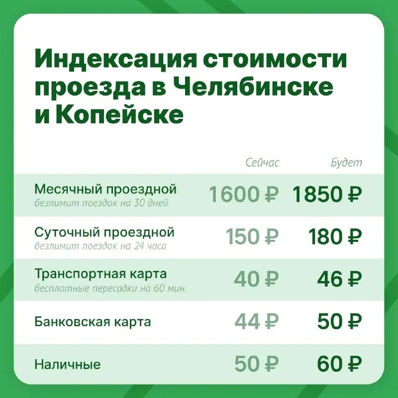 Проезд в Челябинске и Копейске подорожает с 1 ноября