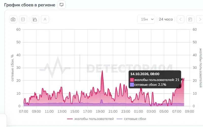 Челябинцы жалуются на перебои с мобильным интернетом